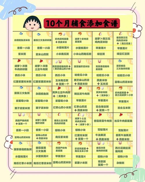 那曲代生咨询机构:宝宝10个月辅食